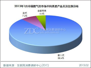 嵌入式產(chǎn)品主導市場新格局——調研中心月度報告深度解讀