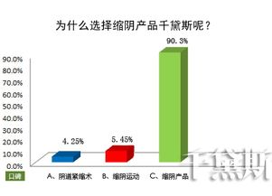 告別陰道松弛困擾，千黛斯私護守護女性健康與自信