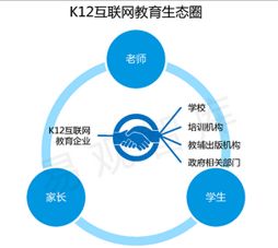 B端互聯(lián)網(wǎng)教育產(chǎn)品市場調(diào)研報告（MRD）