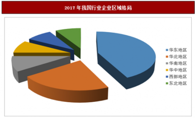 2018年中國護手霜行業(yè)深度調(diào)研與投資前景分析報告