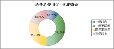 小米市場調(diào)研報告