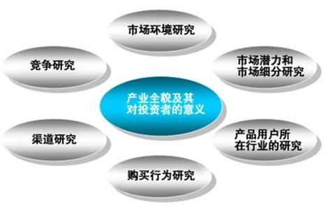 市場(chǎng)調(diào)查報(bào)告網(wǎng)的市場(chǎng)調(diào)研 功能、價(jià)值與未來趨勢(shì)